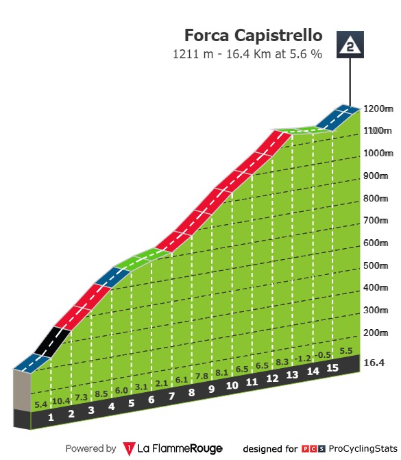 giro-d-italia-2024-stage-8-climb-df9788600d.jpg